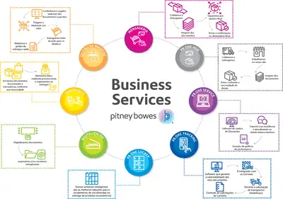 Business Services