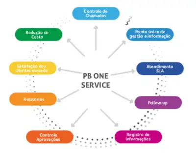 Foi o que ocorreu com o departamento de Cristiane.