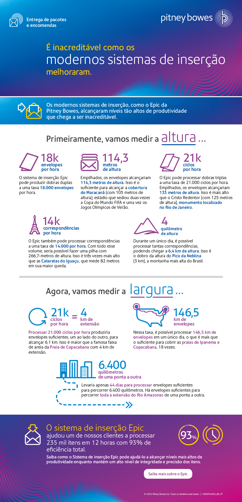 Benefícios de um moderno sistema de inserção| Pitney Bowes Benefícios de um moderno sistema de inserção| Pitney Bowes