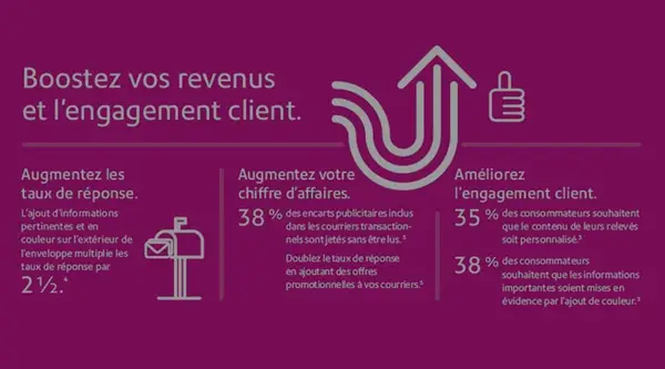 Unlock the value of your communications
