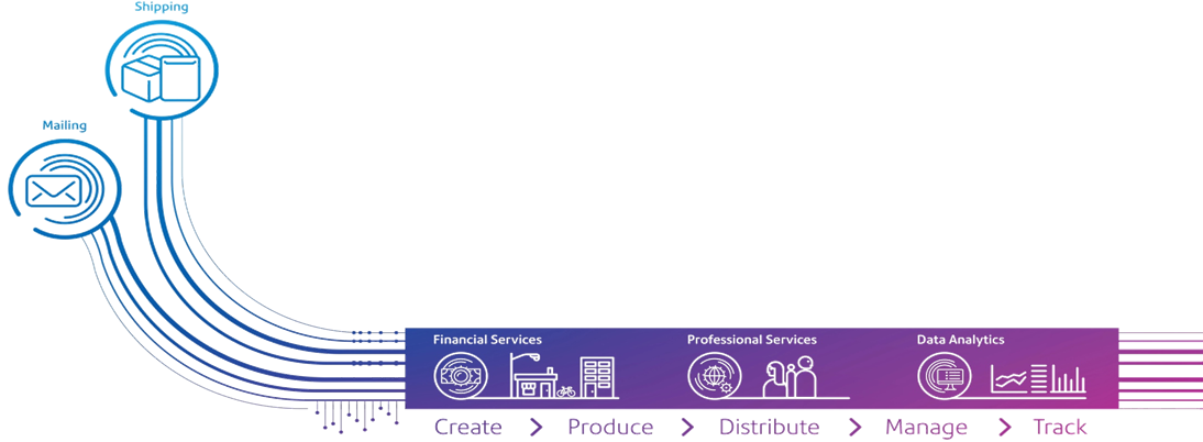 Why choose our sending solution? Why choose our sending solution?