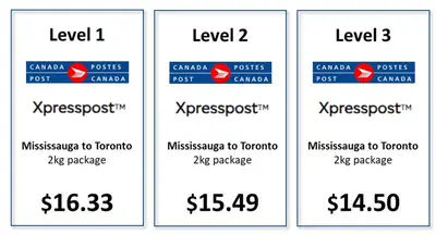 Preferred rates
