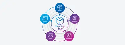 Enterprise Shipping Integration